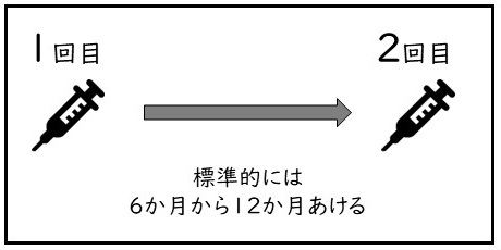 水痘（水ぼうそう）の接種スケジュール