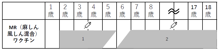 MRワクチン対象者の説明画像