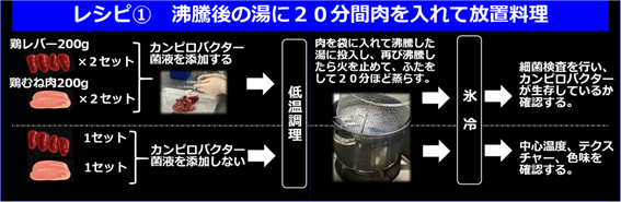 レシピ1