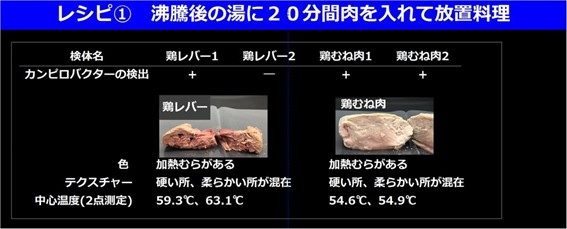 結果1