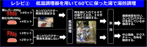レシピ2