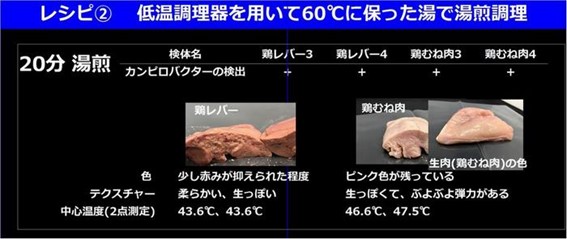 結果3