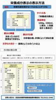 栄養成分表示の概要（裏）