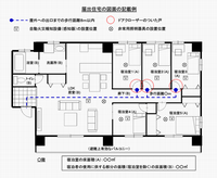 図面記載例