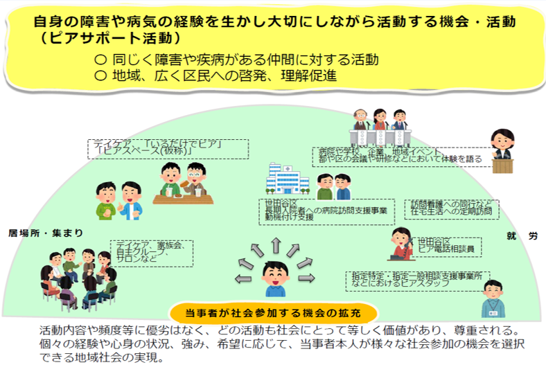 ピアサポート活動の拡充のイメージイラスト