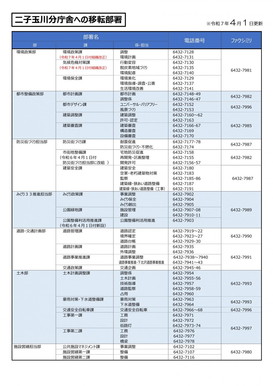 問い合わせ先250401