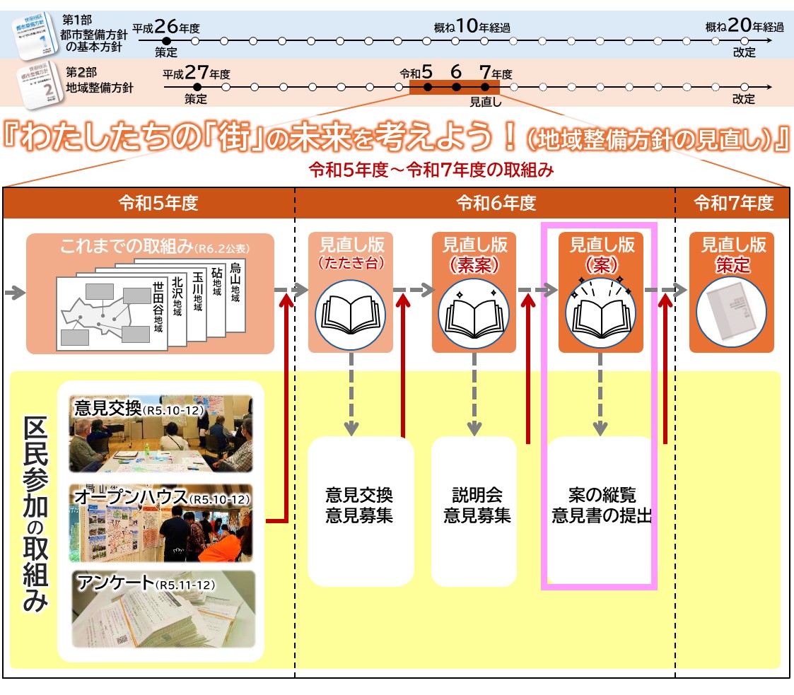 取組みフロー図20250215更新