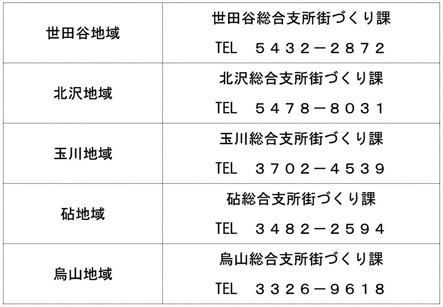 問い合わせ先（街づくり課）
