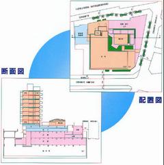 配置図・断面図
