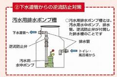 下水道管からの逆流防止対策
