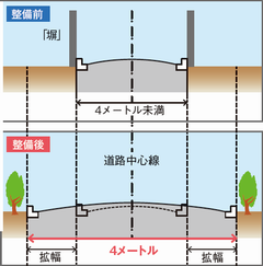 整備前と整備後のイメージ