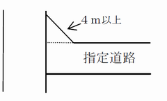 片側底辺4メートル隅切りの図