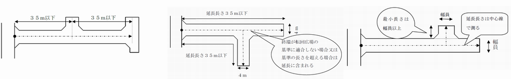 画像：幅員と延長の基準の図