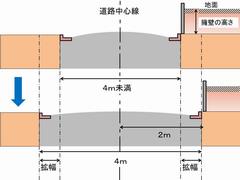 擁壁移設の図