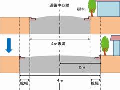 樹木移植の図