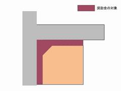 後退用地と隅切りが交付対象となる場合の図