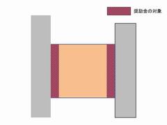 後退用地のみが交付対象となる場合の図