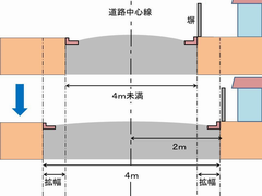 工作物撤去の図