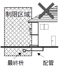 制限区域イメージ