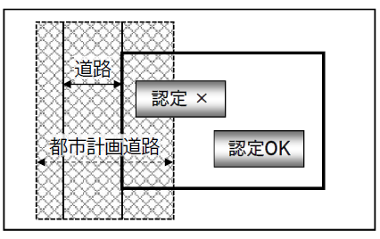 都市計画道路制限イメージ