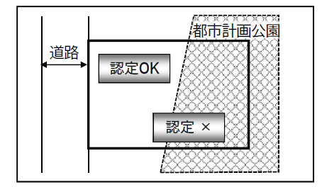 都市計画公園イメージ