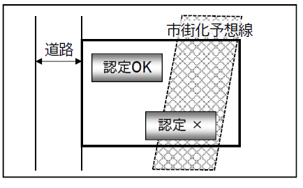 土地区画整理事業をすべき区域イメージ