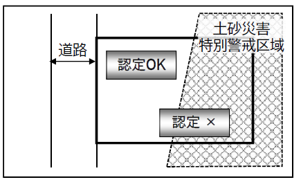 土砂災害特別警戒区域イメージ
