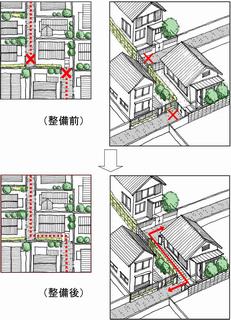 災害時避難路整備イメージ図