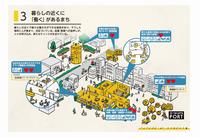未来像3の投票結果