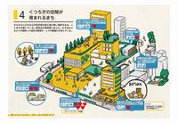 未来像4の投票結果