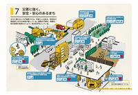 未来像7の投票結果