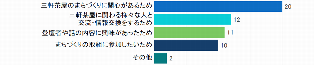 アンケート結果1