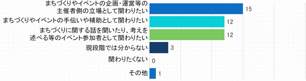 アンケート結果2