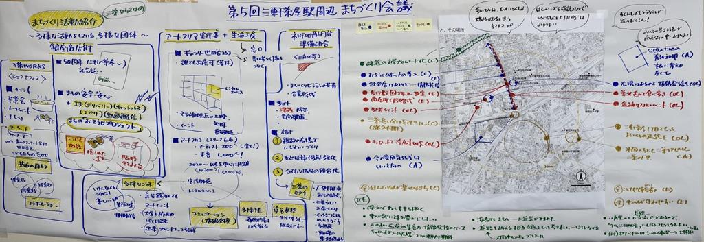 ファシリテーショングラフィック
