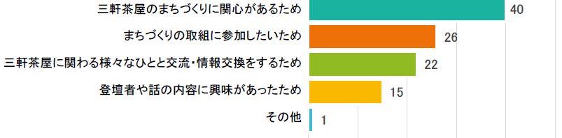 アンケート1