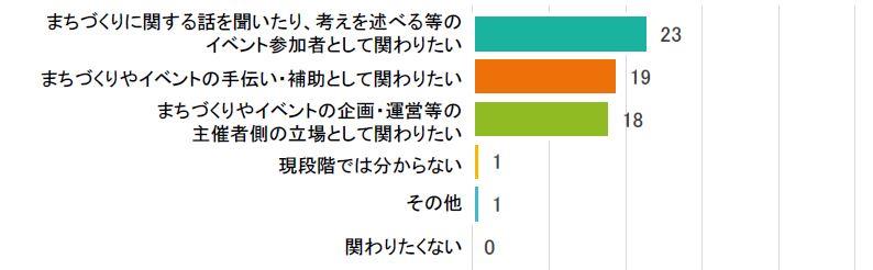 アンケート2