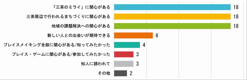 アンケート1