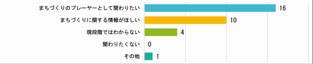 アンケート2