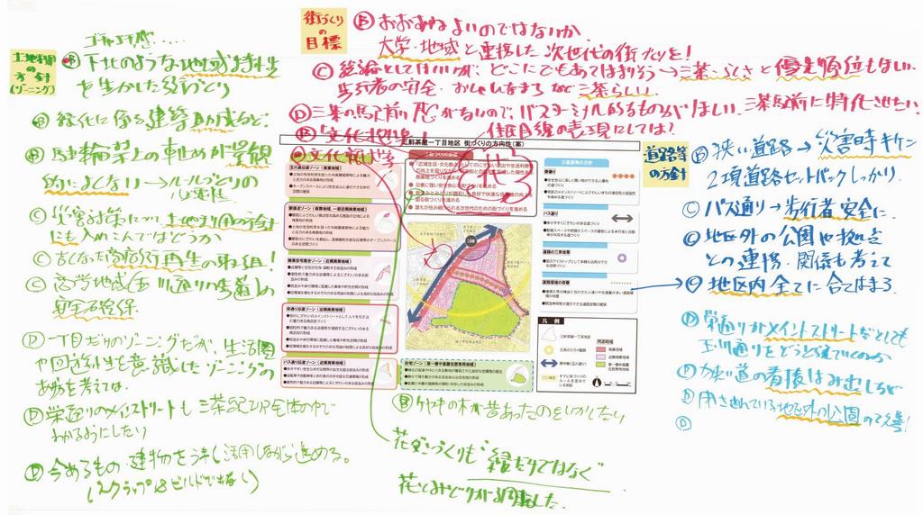 ファシリテーショングラフィック