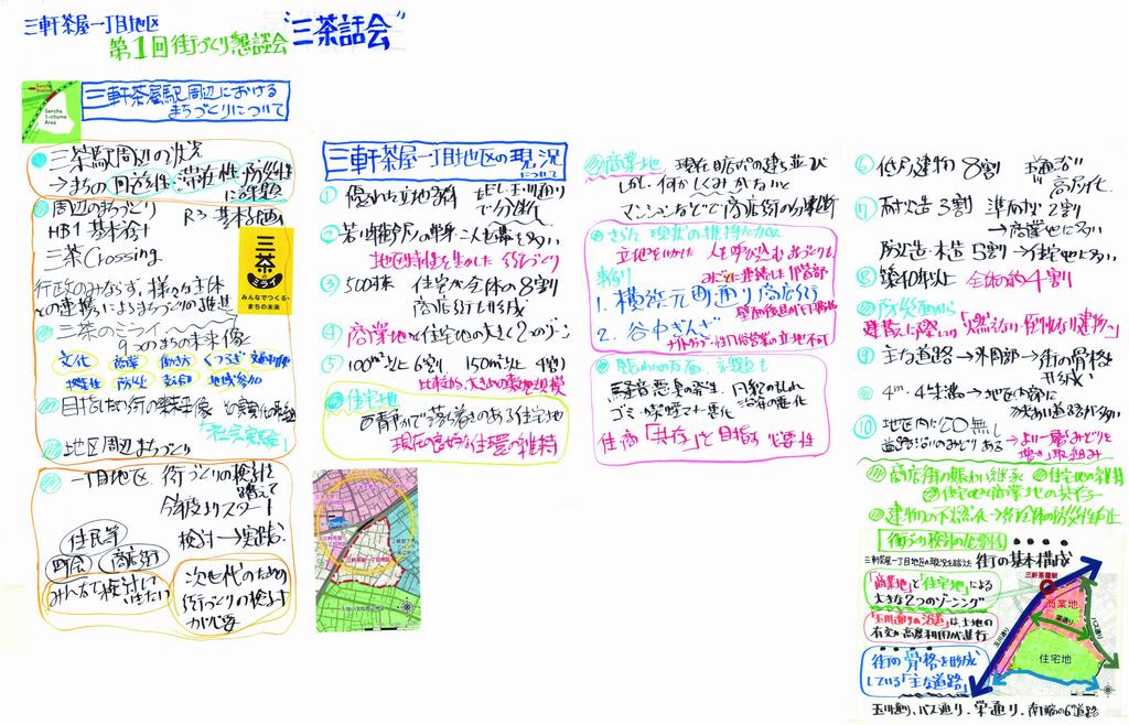 現況に関するまとめのファシリテーショングラフィック