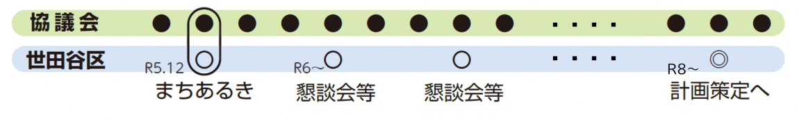 協議会画像