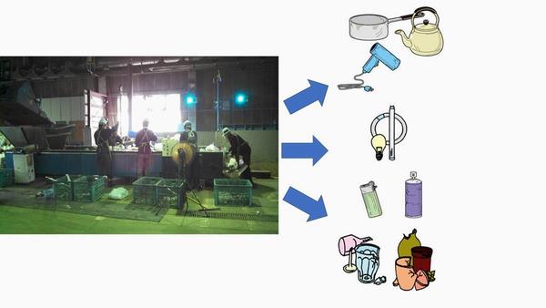 中継所での手作業により、金属類・小型家電、蛍光管、不適物、その他不燃ごみ（陶磁器・ガラス類など）に仕分けされる
