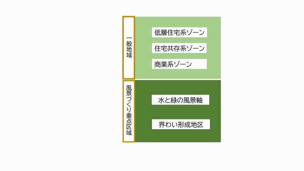 景観計画区域