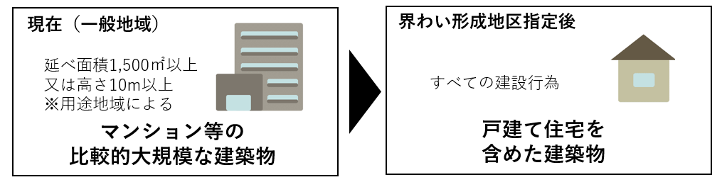 色彩基準の対象