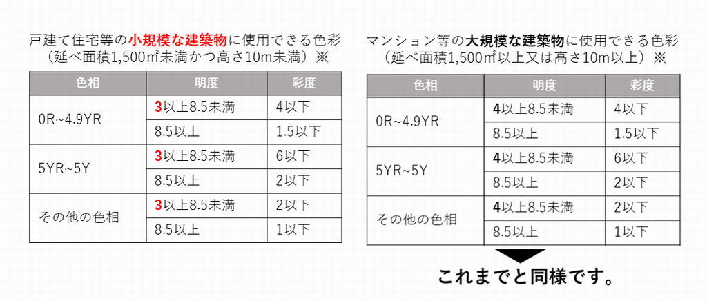 重点エリアで使用できる色彩