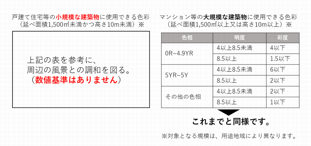 重点エリア以外の色彩基準
