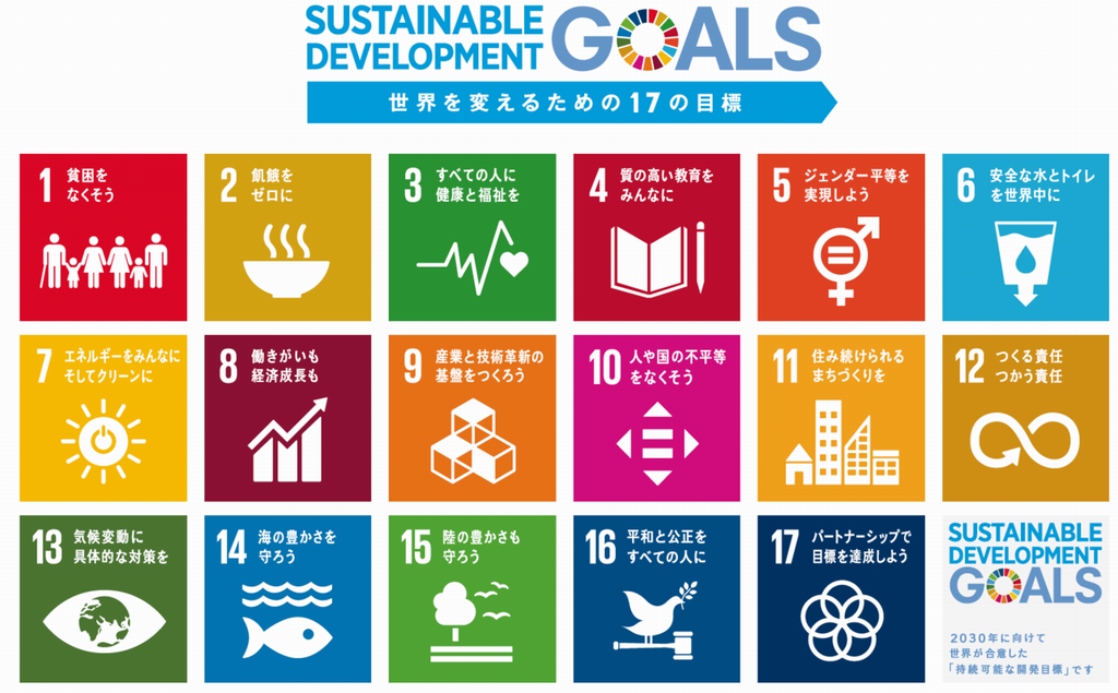 SDGS17個の目標の画像