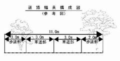 主要生活道路112号線（松栄会通り1期）道路幅員構造図（幅員11メートル）