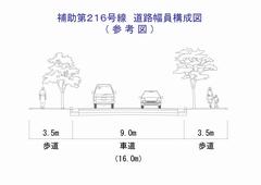 補助第216号線道路幅員構成図