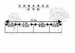 都市計画道路補助第216号線の道路幅員構成図